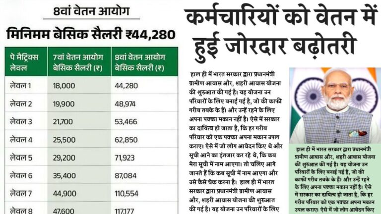 8th Pay Commission, Government Employees Salary Hike, 8th Pay Commission Salary Increase, Central Government Salary News, Government Pay Commission Update, 8th CPC Latest News,