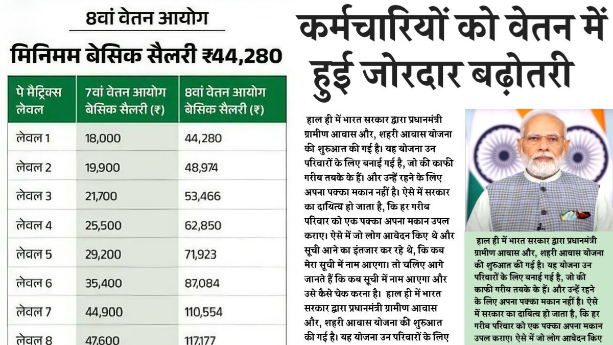 8th Pay Commission, Government Employees Salary Hike, 8th Pay Commission Salary Increase, Central Government Salary News, Government Pay Commission Update, 8th CPC Latest News,